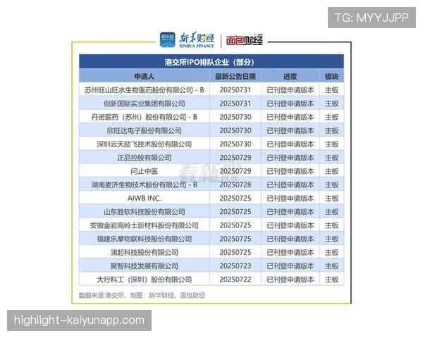半年净利近9亿,好想来关闭300店,母公司关注港交所,港交所营收 半年净利近9亿,好想来关闭300店,母公司关注港交所,港交所营收